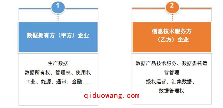 濟(jì)南數(shù)據(jù)管理成熟度DCMM 2級(jí)申請(qǐng)條件？